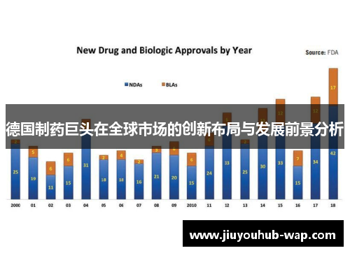 德国制药巨头在全球市场的创新布局与发展前景分析