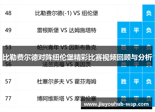 比勒费尔德对阵纽伦堡精彩比赛视频回顾与分析